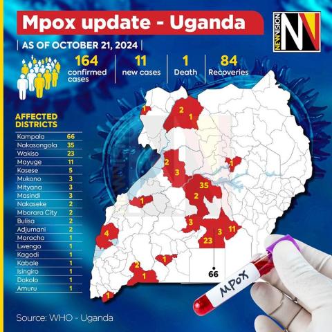 Uganda Mpox updates